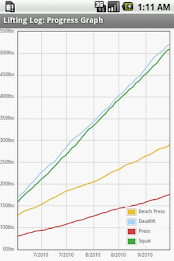 Lifting Log poster 2