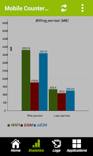 Mobile Counter - 3G, WiFi