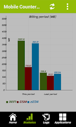 Mobile Counter | Data usage | Internet traffic poster 3