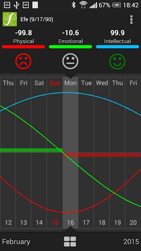 Biorhythm for Everyone