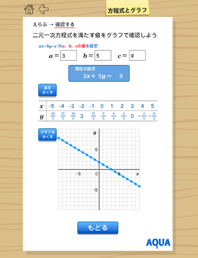 図形と関数 さわってうごく数学「AQUAアクア」