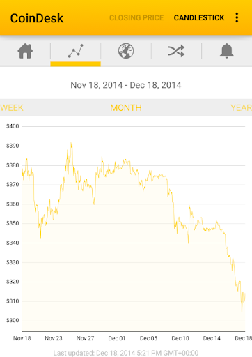 【免費新聞App】CoinDesk: Bitcoin Price & News-APP點子