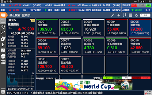 經濟通 強化版TQ 平板 -免費即時股票期指- etnet