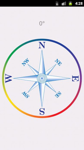 dyCompass