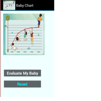 Baby Chart