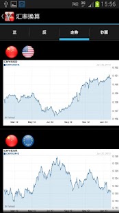 免費下載財經APP|汇率换算(无广告) app開箱文|APP開箱王
