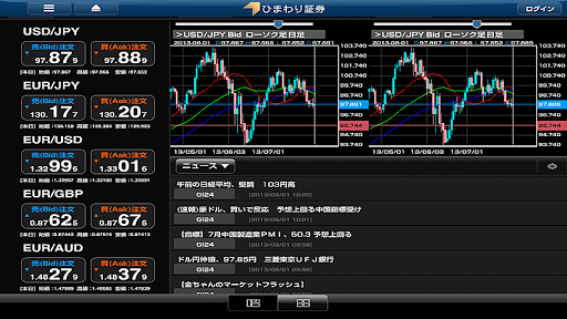 免費下載財經APP|ひまわりFX for Androidタブレット app開箱文|APP開箱王