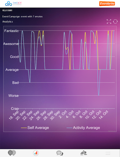 【免費商業App】Emojot-APP點子