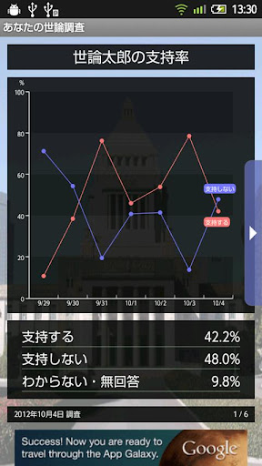 【免費娛樂App】あなたの世論調査-APP點子