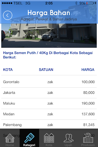 Harga Bahan