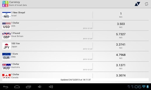 Free Download Currency Exchange Rates APK