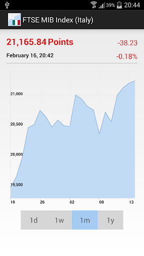 Quote for Italy Stock Exchange