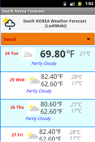 South Korea Weather Forecast