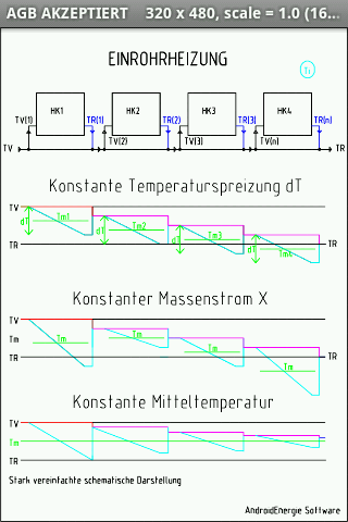 Einrohrheizung