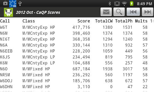 【免費通訊App】California QSO Party Summary-APP點子