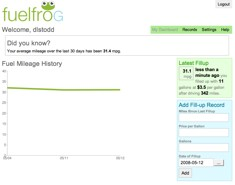 Fuelfrog