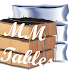 SAP MM Tables with Fields1.1