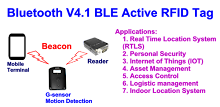 Bluetooth V4.1 BLE Tag setup APK