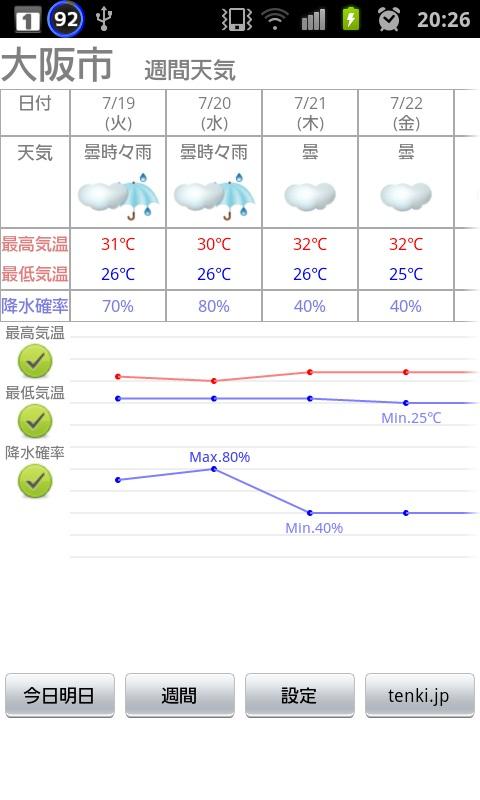 Pinpoint Weather Widget Screen 3
