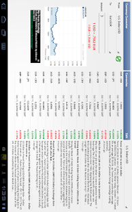 Stock Quote for Tablet Screenshots 5