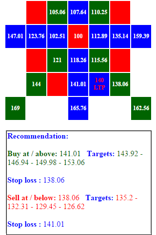 【免費財經App】Gann Square Of 9 Calculator-APP點子