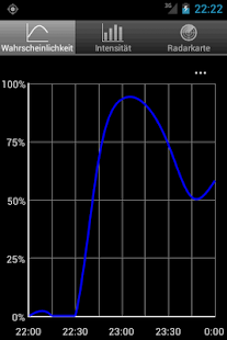 RegenVorschau screenshot for Android