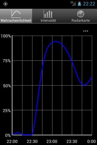 Android application RegenVorschau screenshort