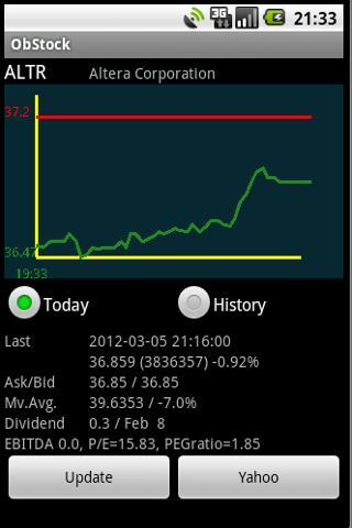 Stocks,commodity,currency Screen 3
