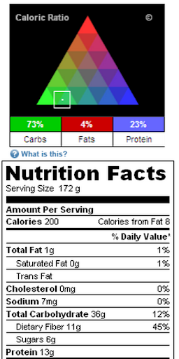 Food Calorie Facts