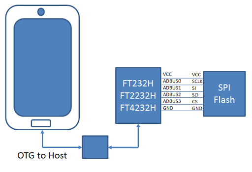 【免費工具App】SPI Flash Programmer Pro-APP點子