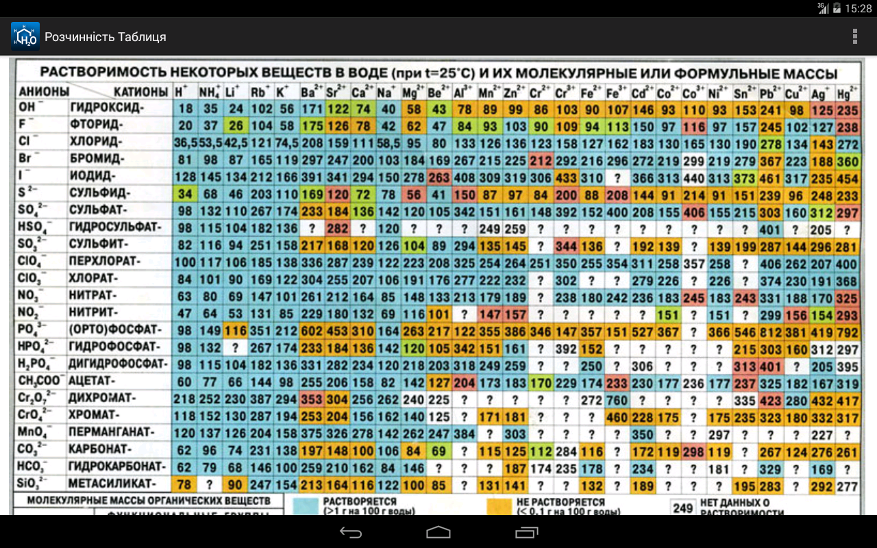 Менделеєва