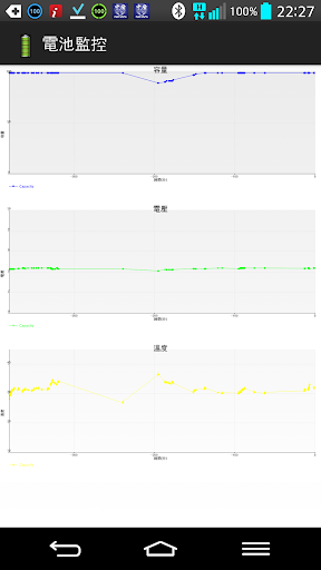 免費下載工具APP|Battery Monitor app開箱文|APP開箱王