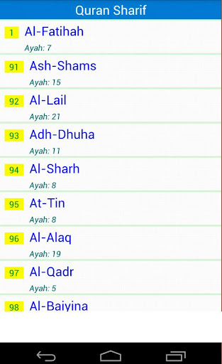 25 Small Surah of The Quran