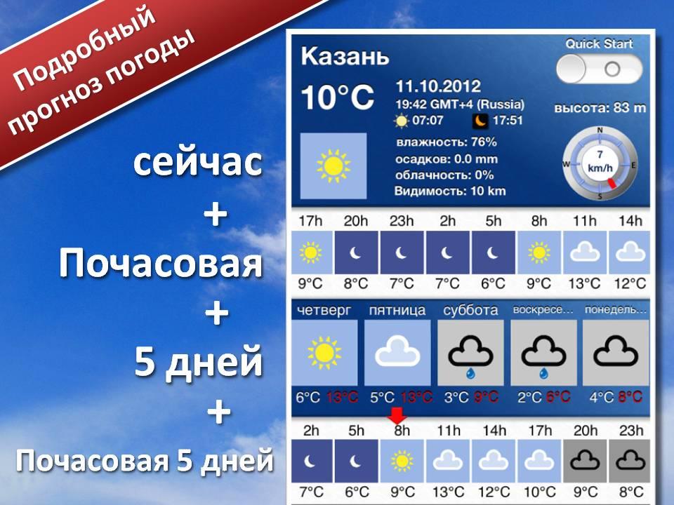 Приложения на Google Play – Погода 5 дней