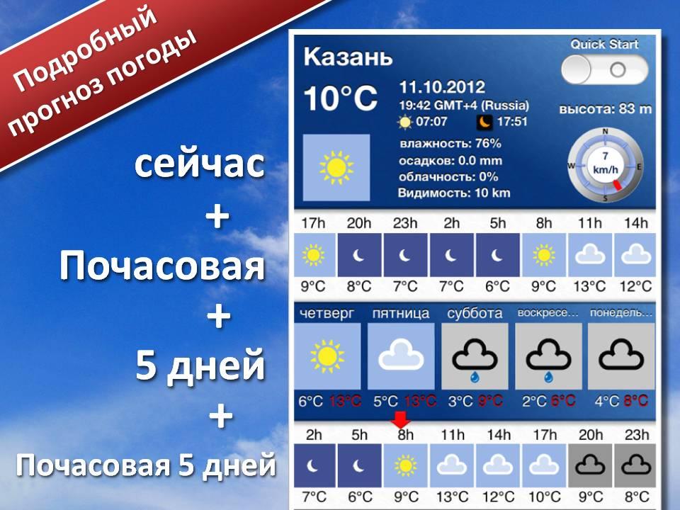 Weather 5 days. Погода образец. Рб5 погода село Падун.