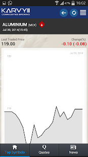 Karvy Commodities Mobile Screenshots 1