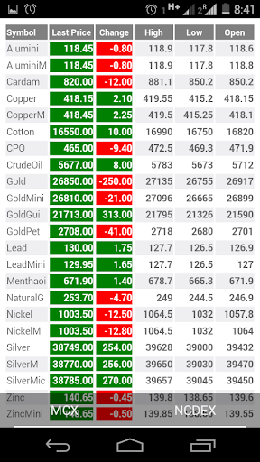 NCDEX MCX Realtime Watch