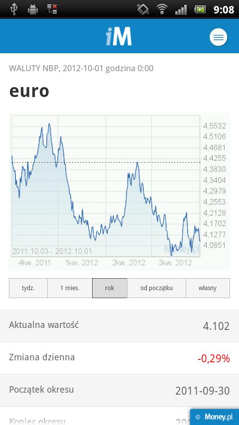 Android application iMoney screenshort