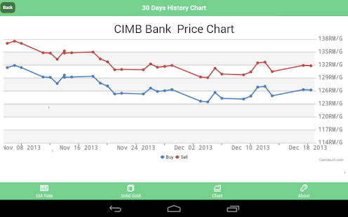 Gold Price 2U Screenshots 12