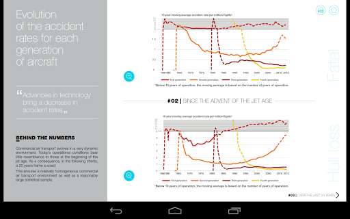 【免費交通運輸App】Airbus Accident Statistics-APP點子