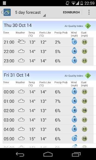 The Personalised Weather Stone | John's Forecasting Rock | Official Site