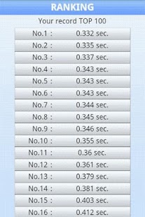 download Reflexes Checker free