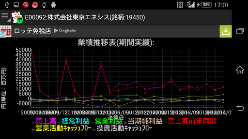 【免費商業App】有報観察2 --アベノミクス効果は？-APP點子