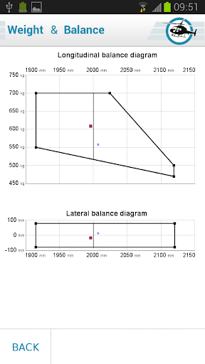 【免費工具App】Helicopter Weight&Balance-APP點子