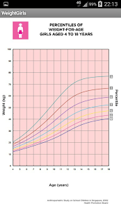   Pediatrics App- screenshot thumbnail   