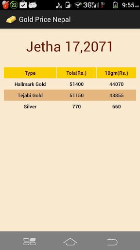 Nepal Gold Price