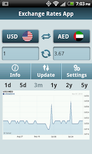 How to mod Exchange Rates App 1.0 apk for bluestacks