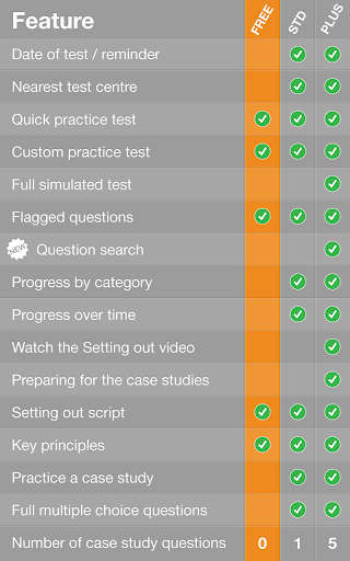 【免費教育App】CITB MAP HS&E Test 2015 FREE-APP點子