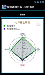 學習測驗通-國中版