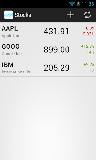 Stocks Beta